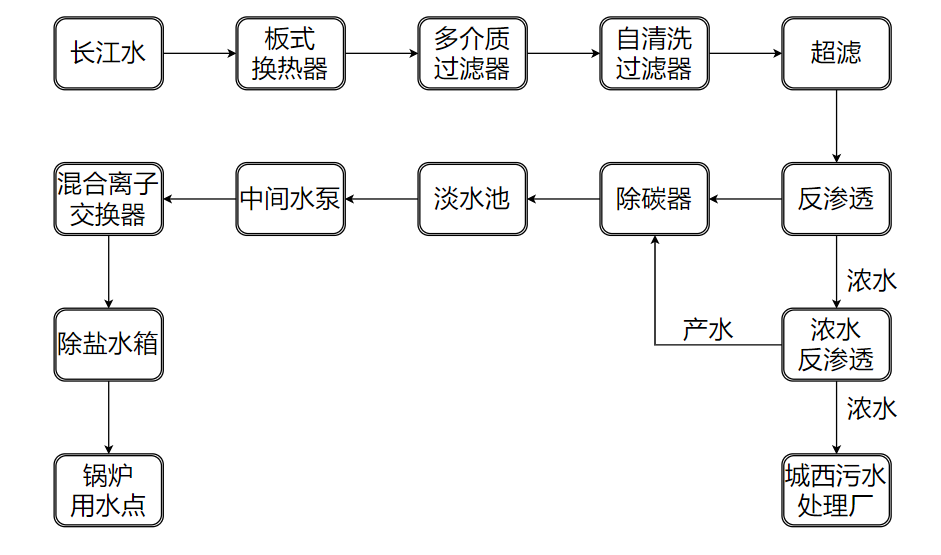 流程图.jpg