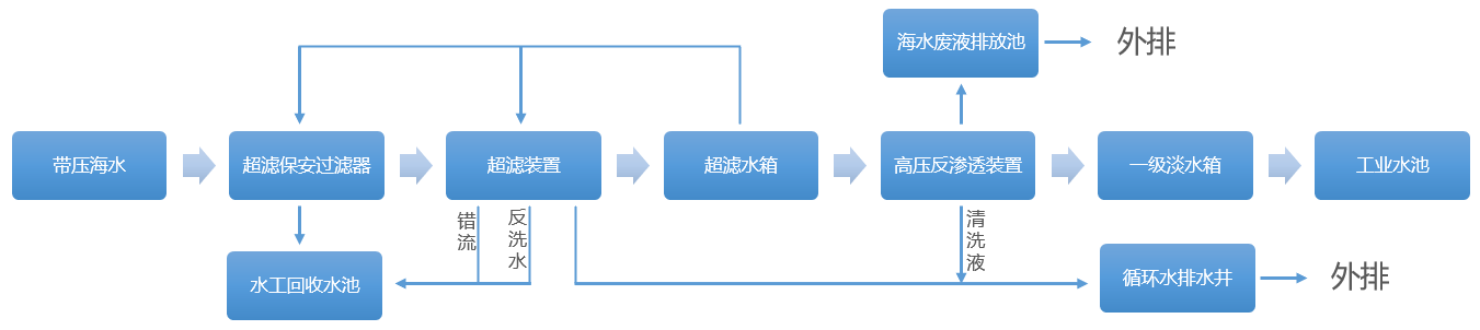 图片 3 工艺流程图.png